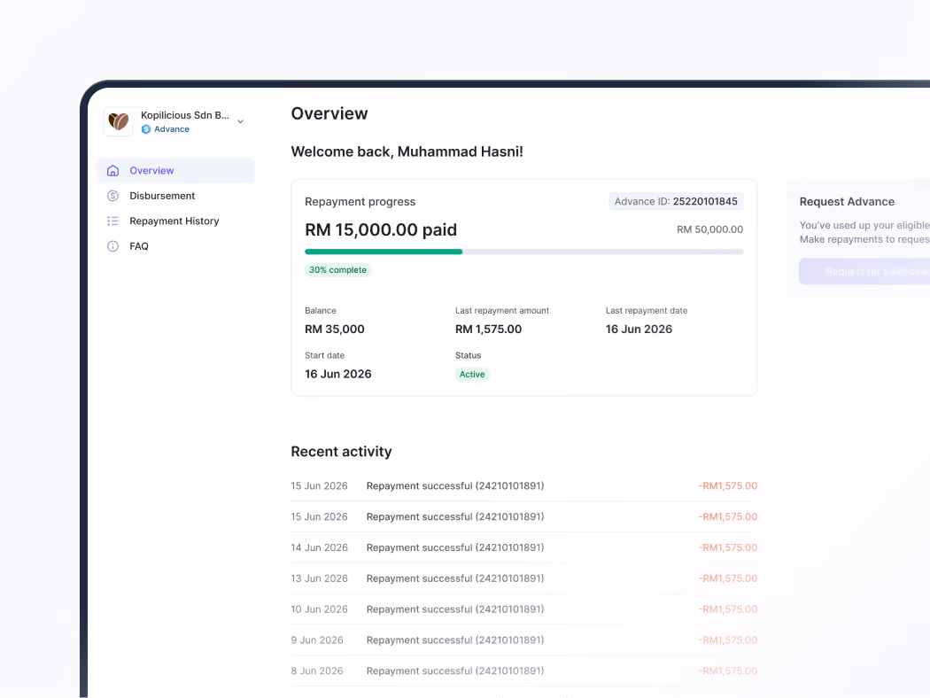 Loan repayment dashboard showing RM 15,000 paid of RM 50,000 with recent successful repayments listed.