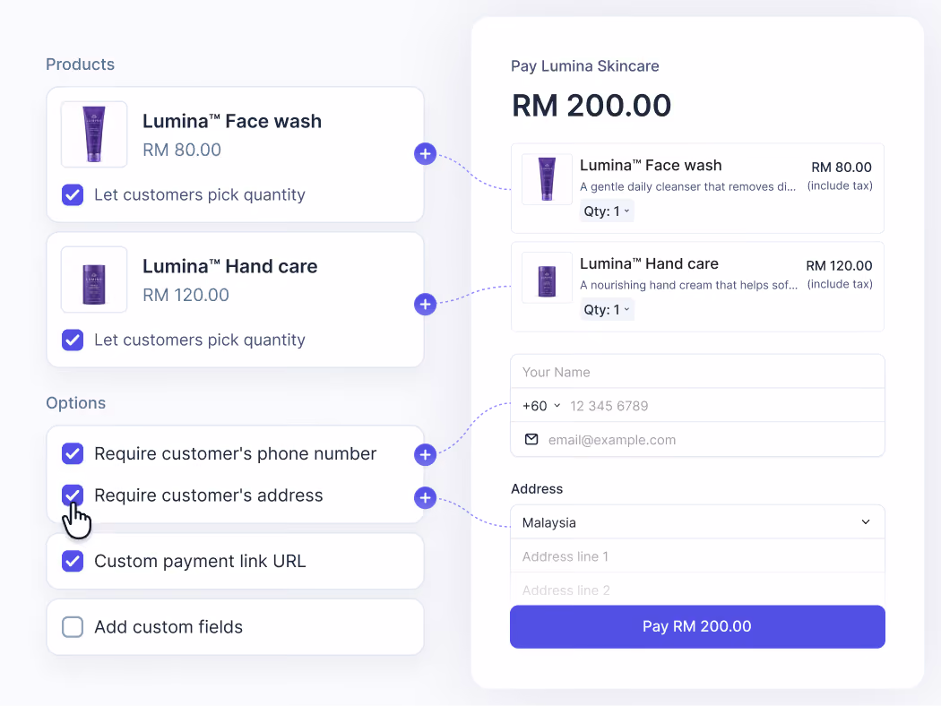 UI showing Lumina skincare product options, quantity selection, customer info form, and payment of RM 200.
