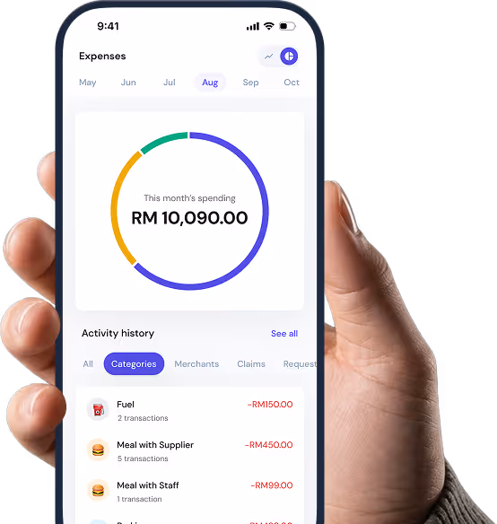 Mobile phone screen showing an expenses app with a circular chart indicating RM 10,090.00 spending for August and a list of recent transactions including fuel, meal with supplier, and meal with staff.