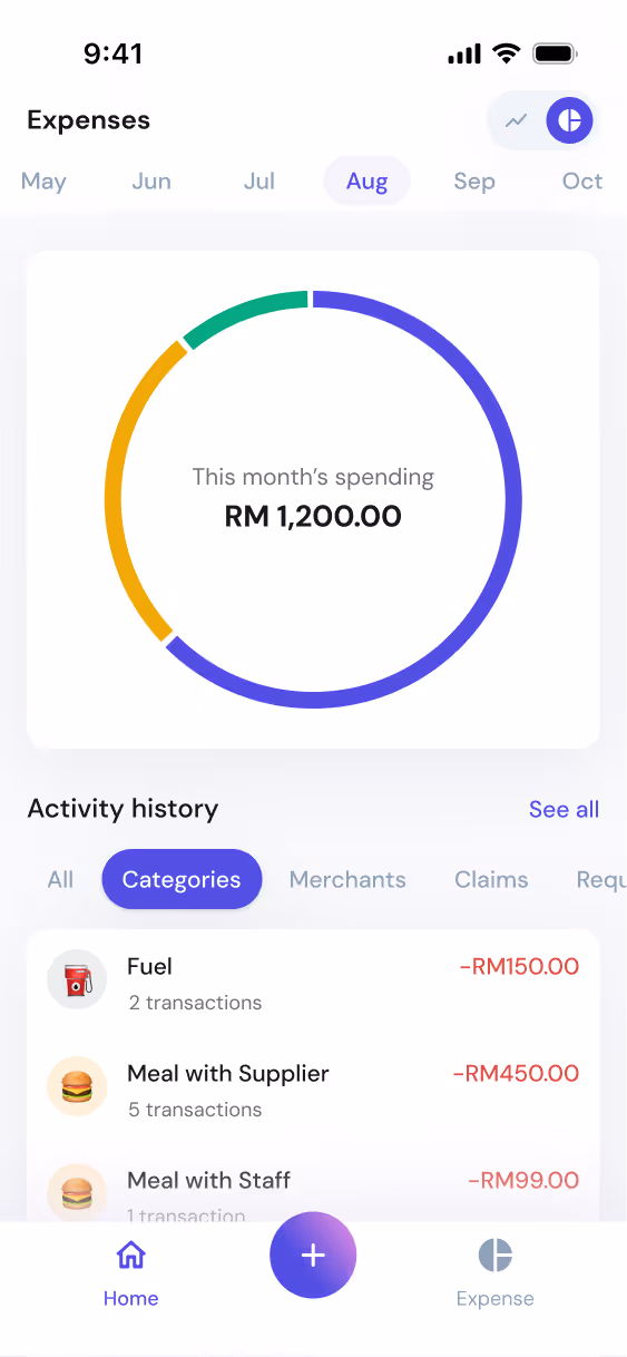 Expense app screen showing RM 1,200 spending in August with a circular chart and recent spending categories.