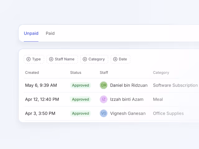 Expense list showing approved items with dates, staff names, and categories like software, meal, office supplies.
