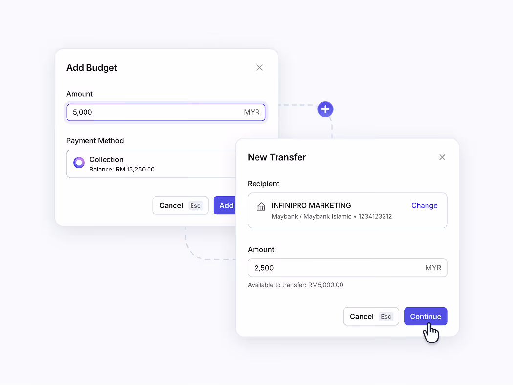 Two payment forms: Add Budget with amount 5,000 MYR, New Transfer to INFINIPRO MARKETING with 2,500 MYR
